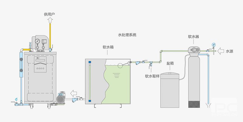 免鍋檢燃油（氣）蒸汽發(fā)生器0.1