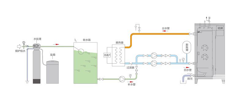 立式承壓電熱水鍋爐