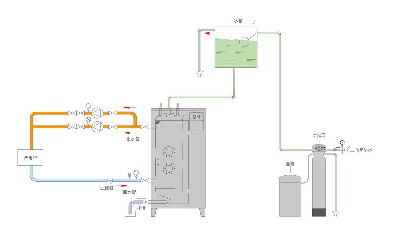 立式電熱水鍋爐0.35